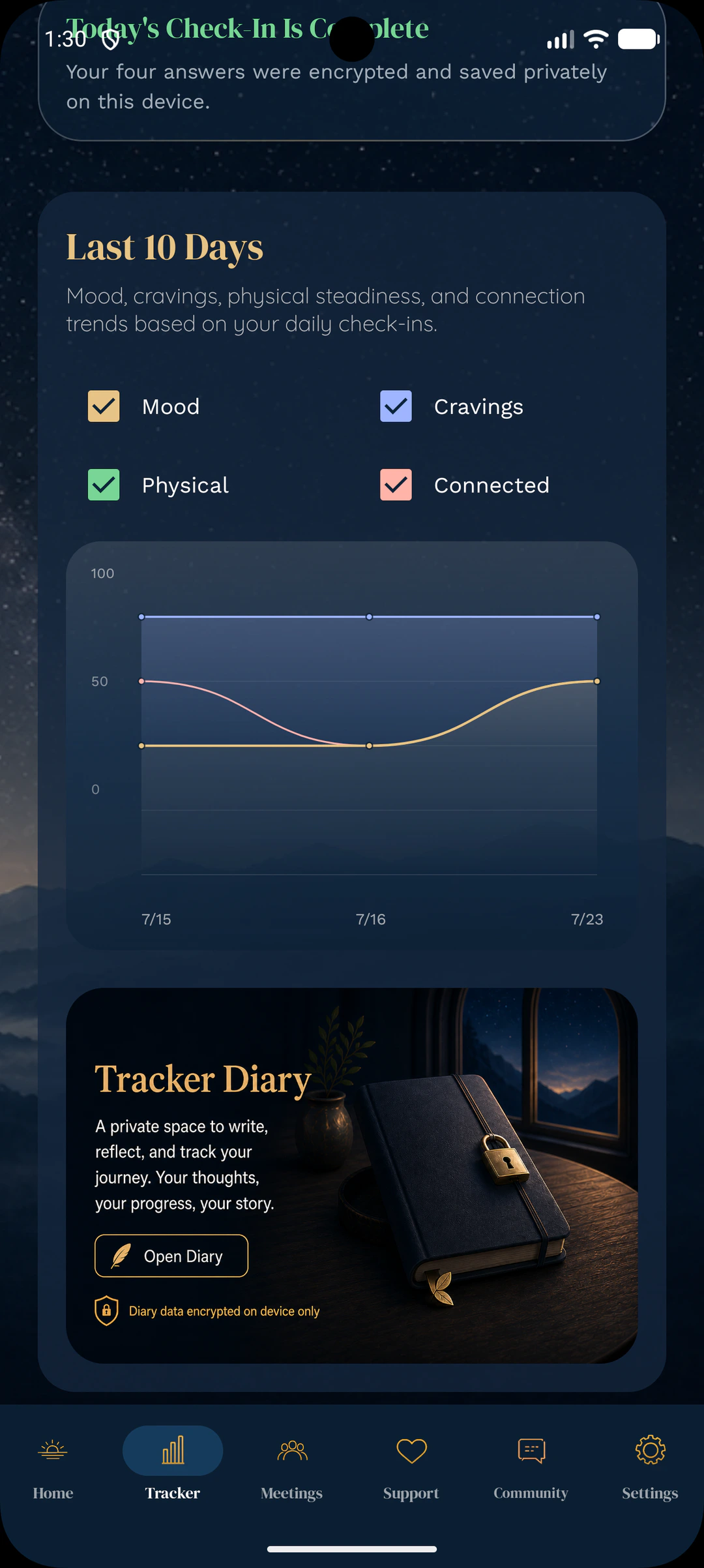 Reprieve tracker showing private ten-day recovery trends and the diary